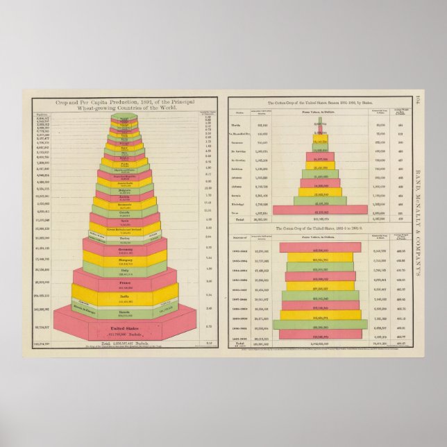 Bomullsproduktion Poster (Framsidan)