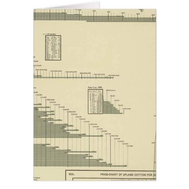 Bomullsvaror Hälsningskort (Framsidan)