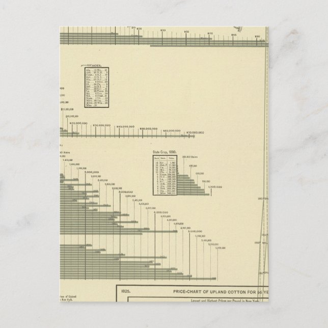 Bomullsvaror Vykort (Framsida)