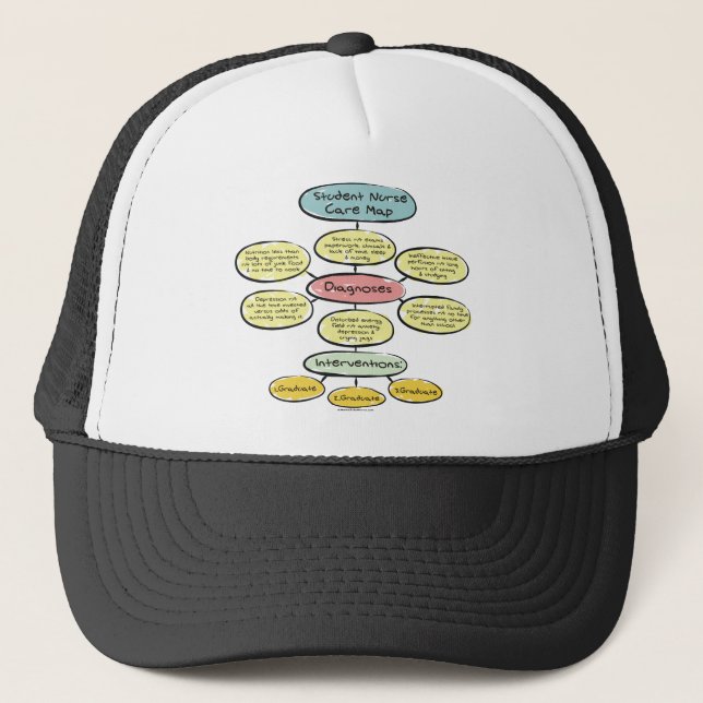BonafideNurse_-_Student_nurse_careplan Keps (Framsida)