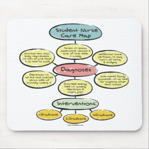 BonafideNurse_-_Student_nurse_careplan Musmatta