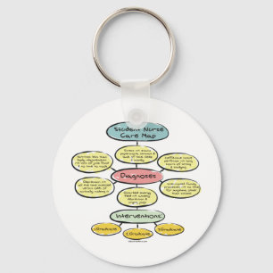 BonafideNurse_-_Student_nurse_careplan Nyckelring