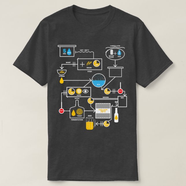 Bönsbryggeri enligt uppfödningsschema t shirt (Design framsida)