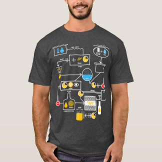 Bönsbryggeri enligt uppfödningsschema t shirt
