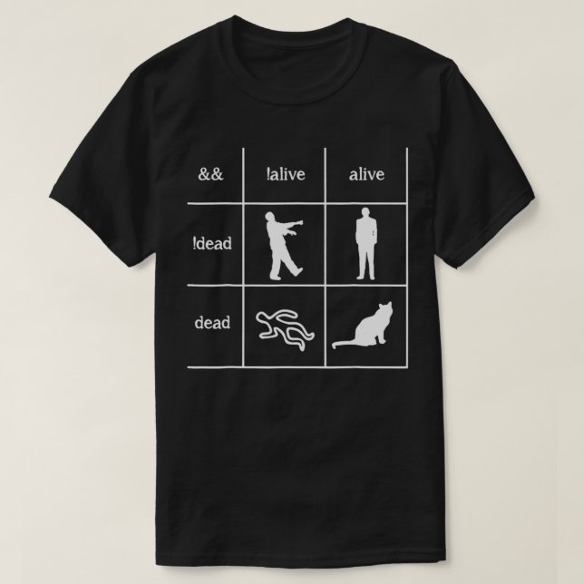 Boolean Logic: Jag är en programmerare som lever d T Shirt (Design framsida)