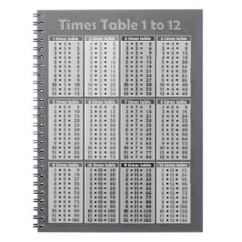 Bord 1 till 12 anteckningsbok