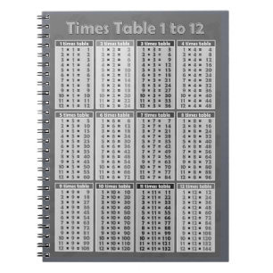 Bord 1 till 12 anteckningsbok