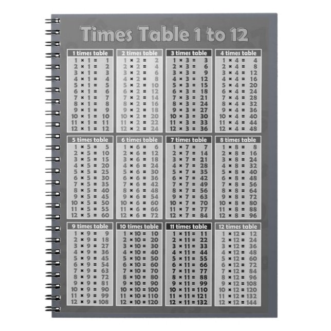 Bord 1 till 12 anteckningsbok (Framsidan)