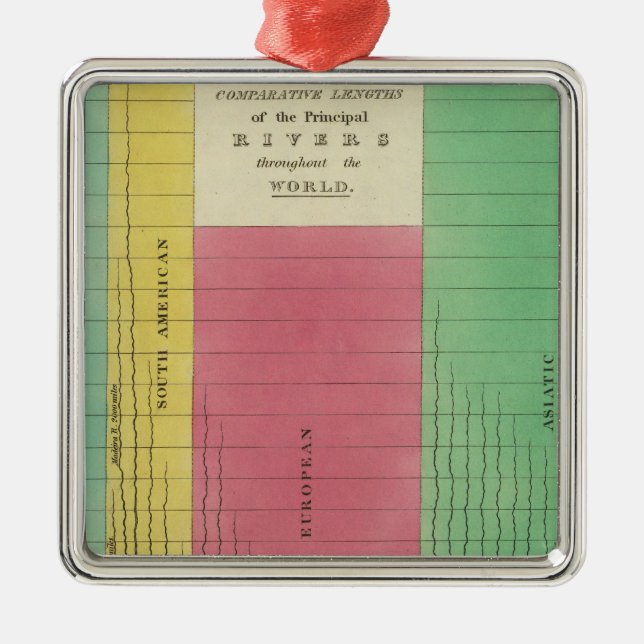 Bord av de jämförbara längderna julgransprydnad metall (Framsidan)