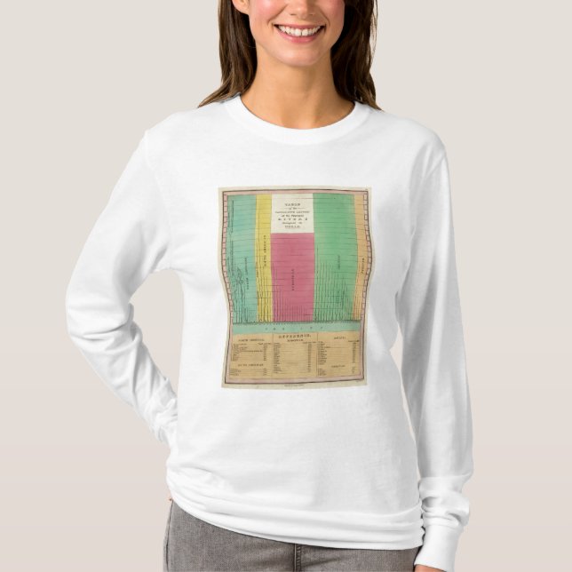 Bord av de jämförbara längderna t shirt (Framsida)