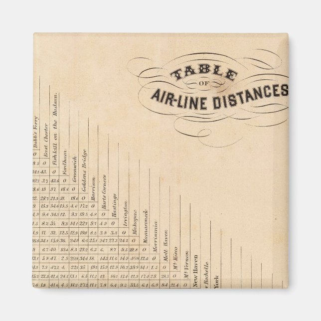 BORD i AVSTÅND Magnet (Framsidan)