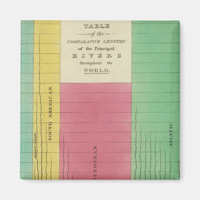 Bord i de jämförande längderna magnet (Framsidan)