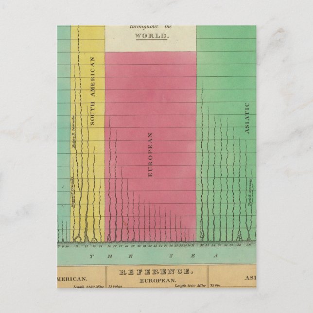 Bord i de jämförande längderna vykort (Framsida)
