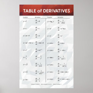 Bord i Derivaterna - Math Poster