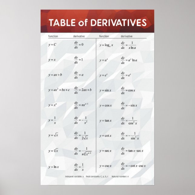 Bord i Derivaterna - Math Poster (Framsidan)