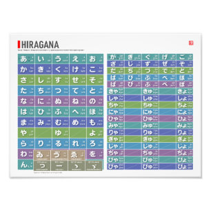 Bord i Hiragana 01, 02 - Fototryck