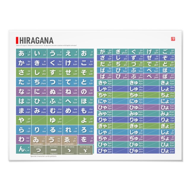 Bord i Hiragana 01, 02 - Fototryck (Framsidan)