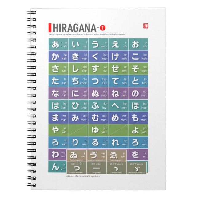 Bord i Hiragana 01 - Anteckningsbok (Framsidan)