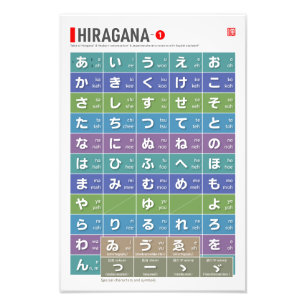 Bord i Hiragana 01 - Fototryck