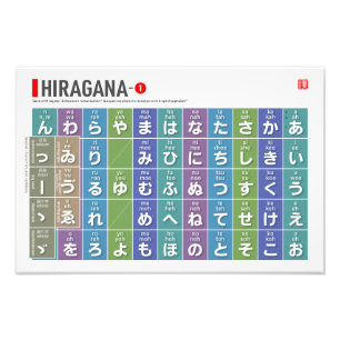Bord i Hiragana 01 - Fototryck