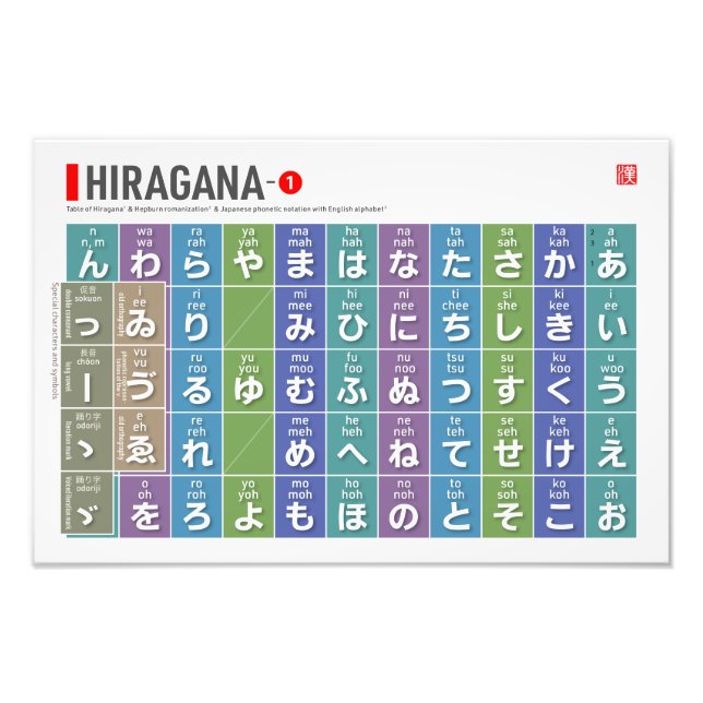 Bord i Hiragana 01 - Fototryck (Framsidan)