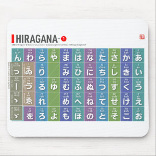 Bord i Hiragana 01 - Musmatta