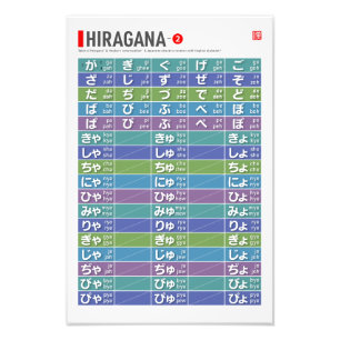 Bord i Hiragana 02 - Fototryck