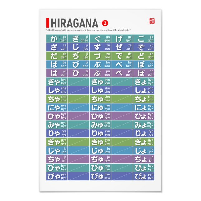 Bord i Hiragana 02 - Fototryck (Framsidan)