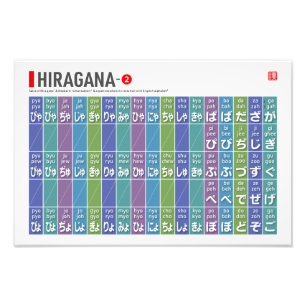 Bord i Hiragana 02 - Fototryck