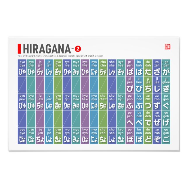 Bord i Hiragana 02 - Fototryck (Framsidan)
