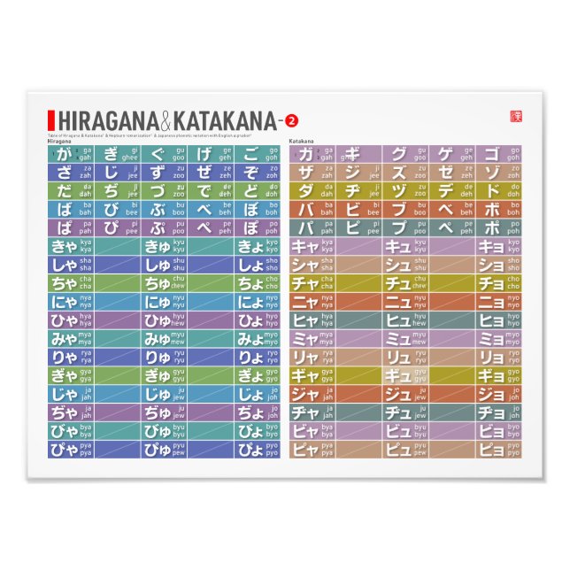Bord i Hiragana & katakana 01 - Fototryck (Framsidan)