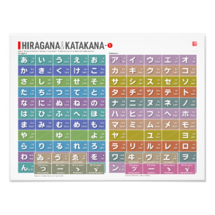 Bord i Hiragana & katakana 01 - Fototryck