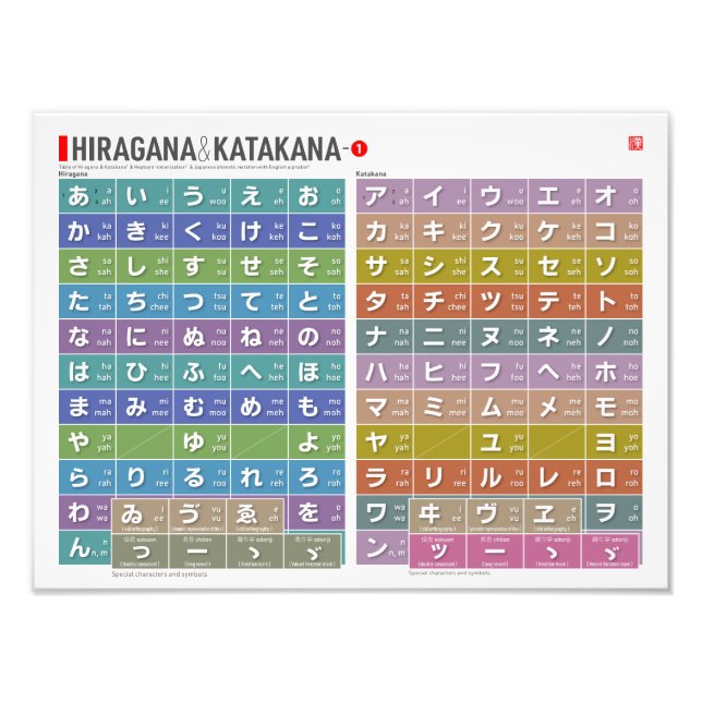 Bord i Hiragana & katakana 01 - Fototryck (Framsidan)