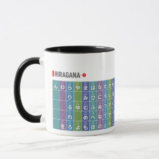 Bord i Hiragana & katakana 01 - Mugg