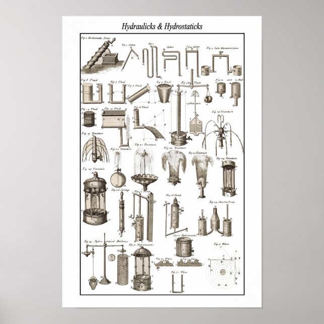 Bord i Hydraulicks & Hydrostaticks ~Cyclopaedia~ Poster (Framsidan)