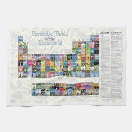 Bord i Inslag Kökshandduk