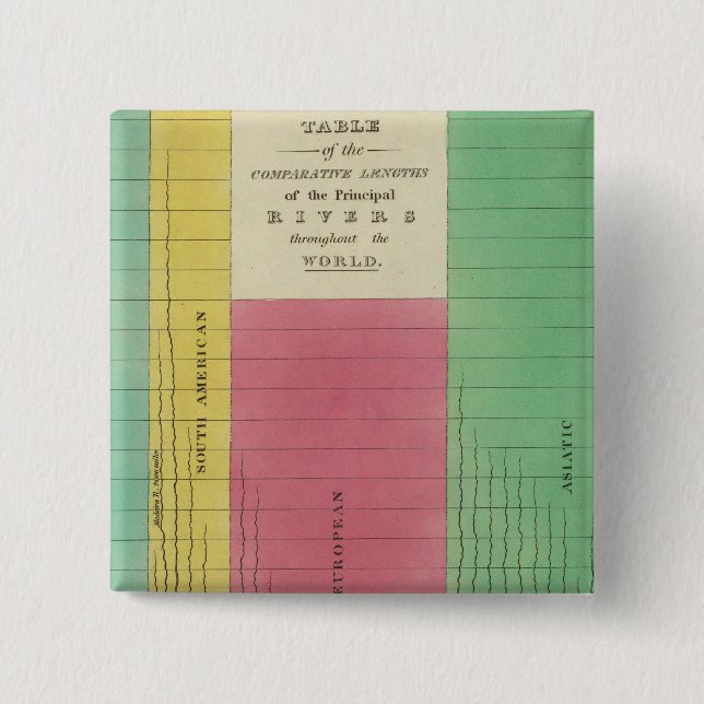 Bord i jämförelselängderna knapp (Framsida)