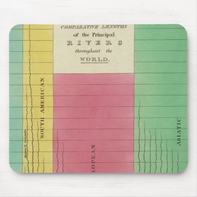 Bord i jämförelselängderna musmatta (Framsidan)