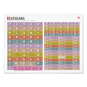 Bord i Katakana 01, 02 - Fototryck