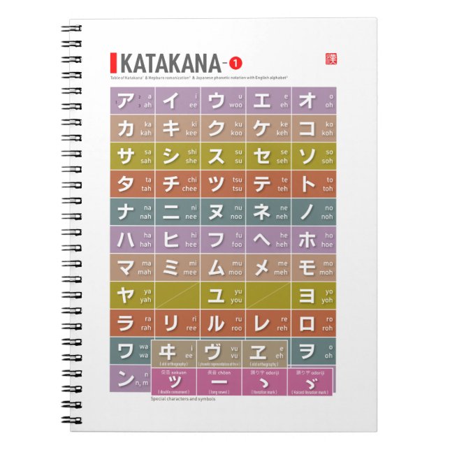 Bord i Katakana 01 - Anteckningsbok (Framsidan)