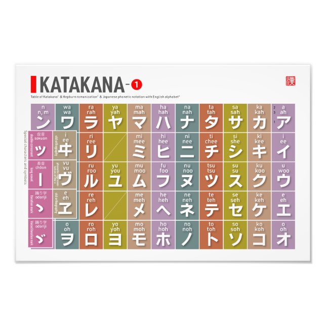 Bord i Katakana 01 - Fototryck (Framsidan)