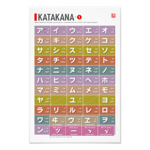 Bord i Katakana 01 - Fototryck