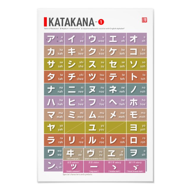 Bord i Katakana 01 - Fototryck (Framsidan)