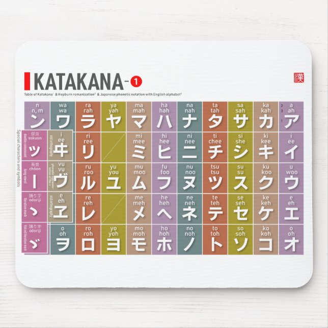 Bord i Katakana 01 - Musmatta (Framsidan)