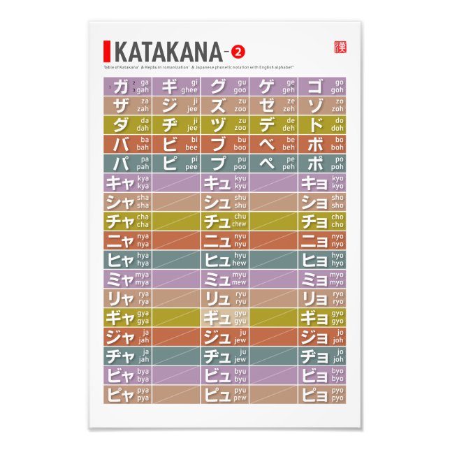 Bord i Katakana 02 - Fototryck (Framsidan)