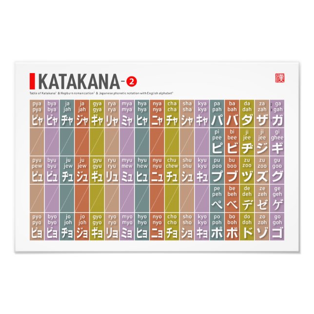 Bord i Katakana 02 - Fototryck (Framsidan)