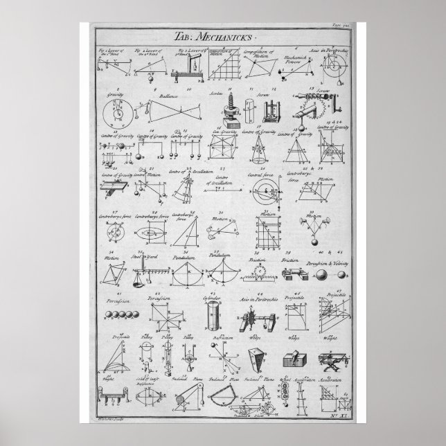 Bord i Mechanicks ~ "Ja, Höger ~ Nu får jag det" Poster (Framsidan)