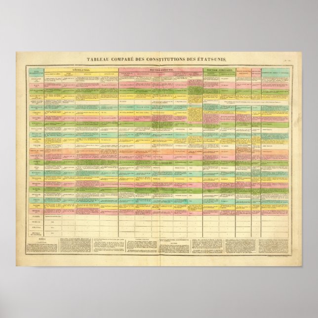 Bord jämför Förenta staternas grundlagar Poster (Framsidan)