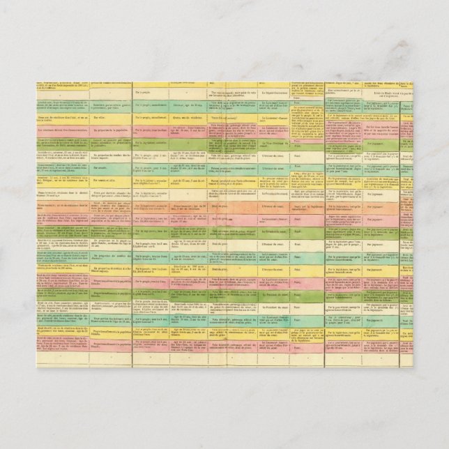 Bord jämför Förenta staternas grundlagar Vykort (Framsida)