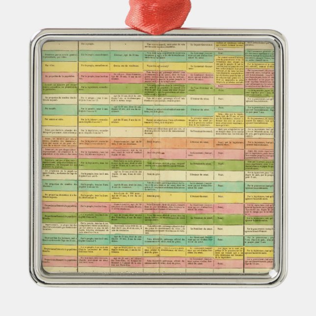 Bord jämför konstitutionerna av USEN Julgransprydnad Metall (Framsidan)